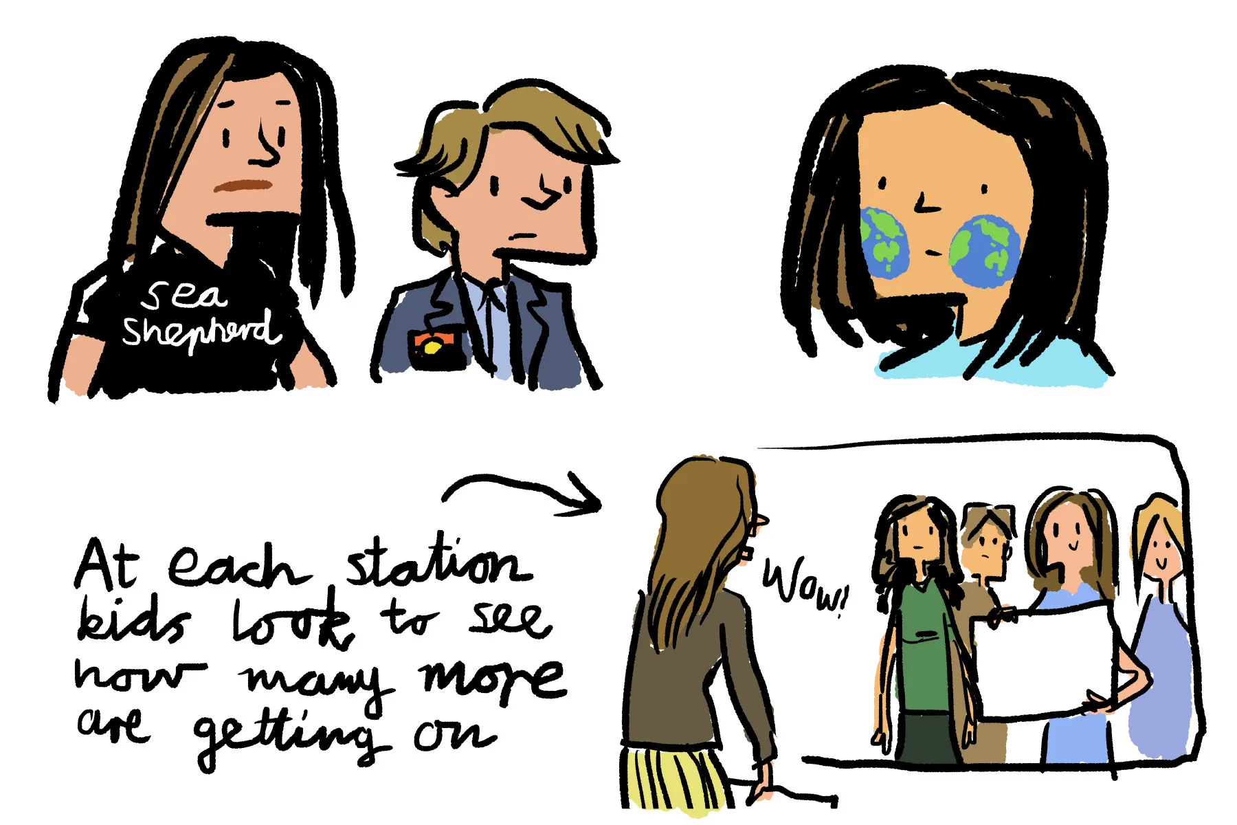 Drawings of parents and kids attending the rally: "At each station kids look to see how many more are getting on"