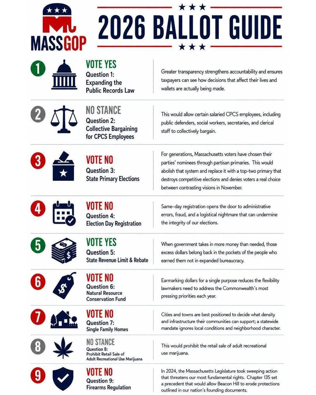 Courtesy MASSGOP