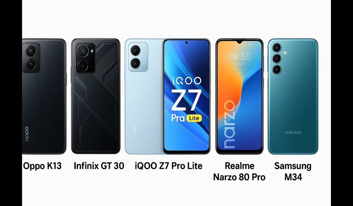 Best Phones Under 20000 Compare