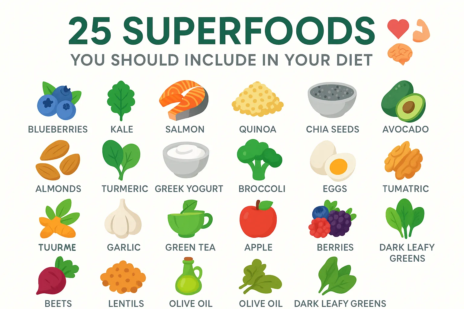 Infographic showing 25 superfoods including blueberries, kale, salmon, quinoa, chia seeds, avocado, spinach, Greek yogurt, walnuts, broccoli, almonds, turmeric, garlic, green tea, eggs, oats, tomatoes, dark chocolate, apples, berries, beets, lentils, olive oil, and dark leafy greens.