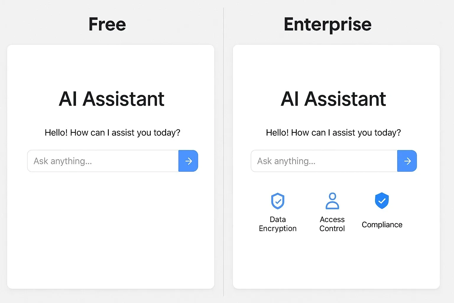 Comparison of free and enterprise AI assistants showing added features like data encryption, access control, and compliance for protecting sensitive company data.