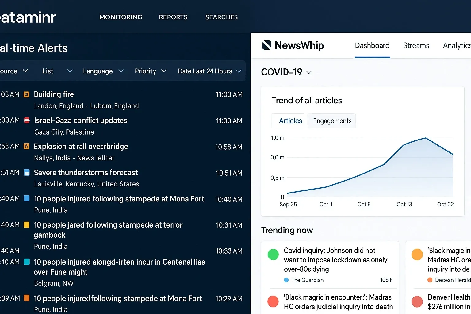 AI dashboards showing breaking news and trending leads.