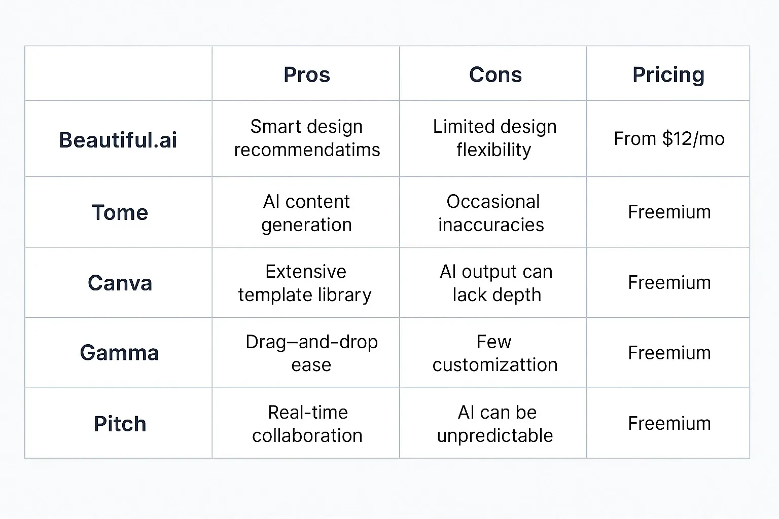 AI presentation tools comparison chart