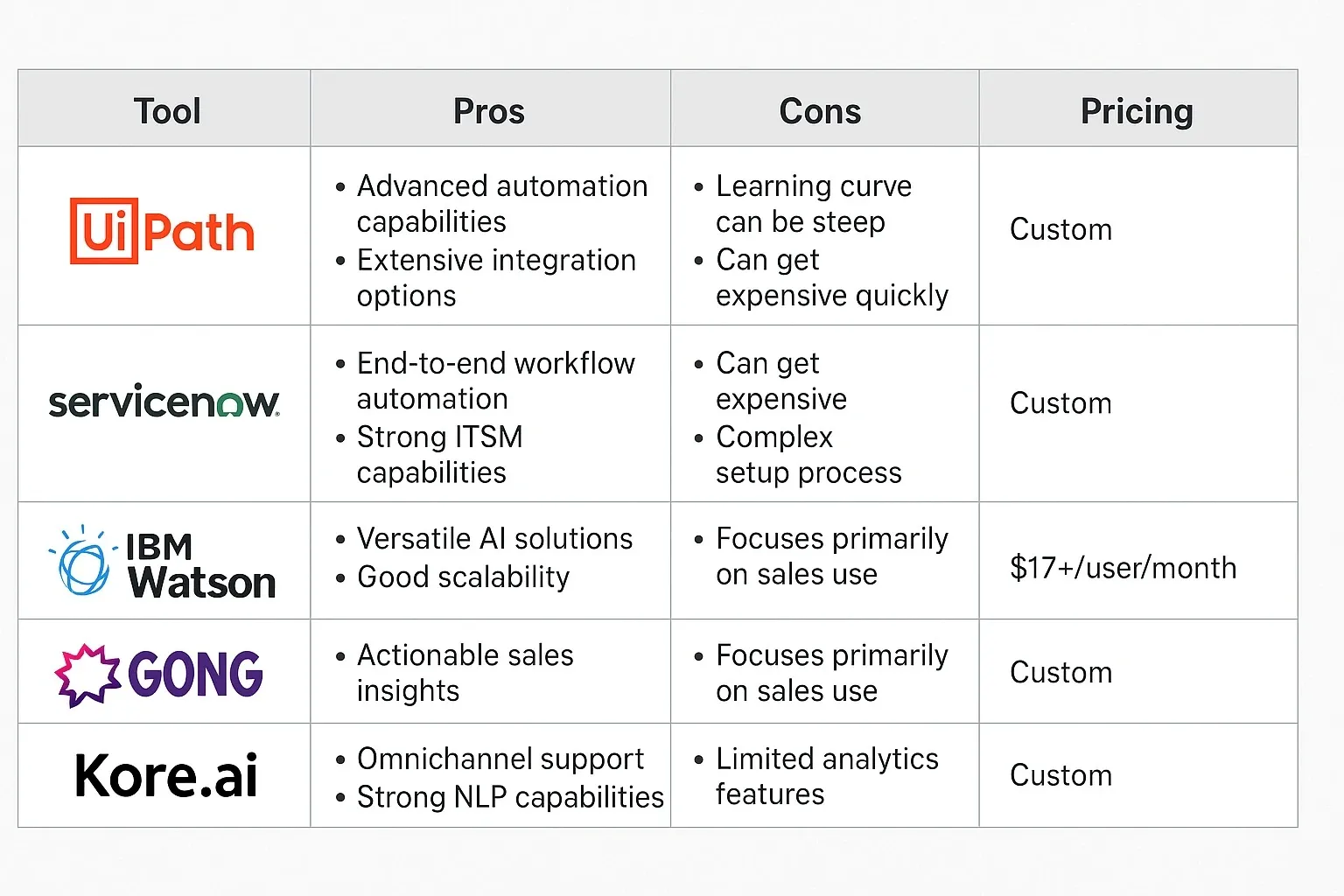 Enterprise AI tools comparison chart