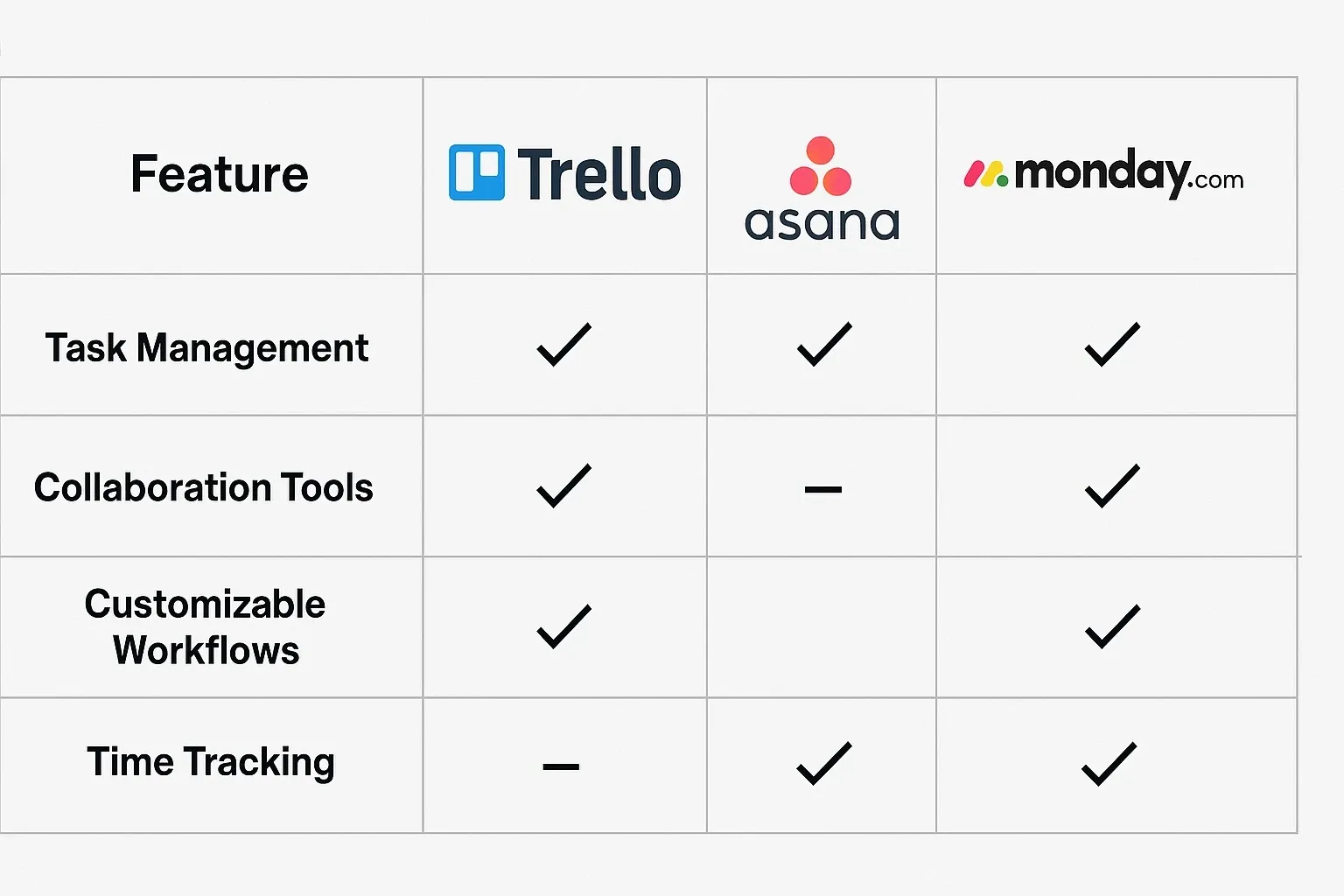 Example of a Kanban board used in project management apps.