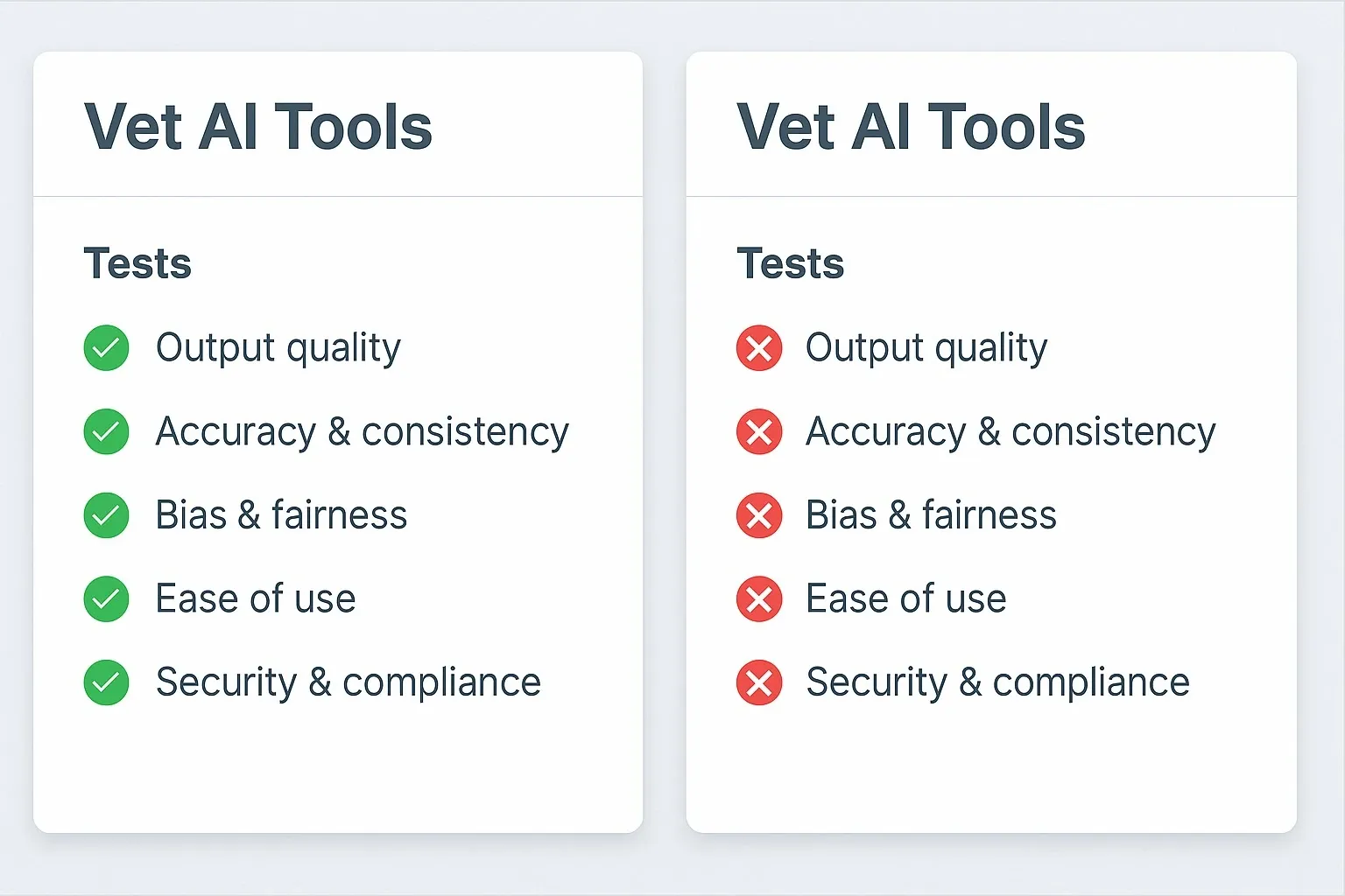 Team discussing results of AI tool vetting tests.