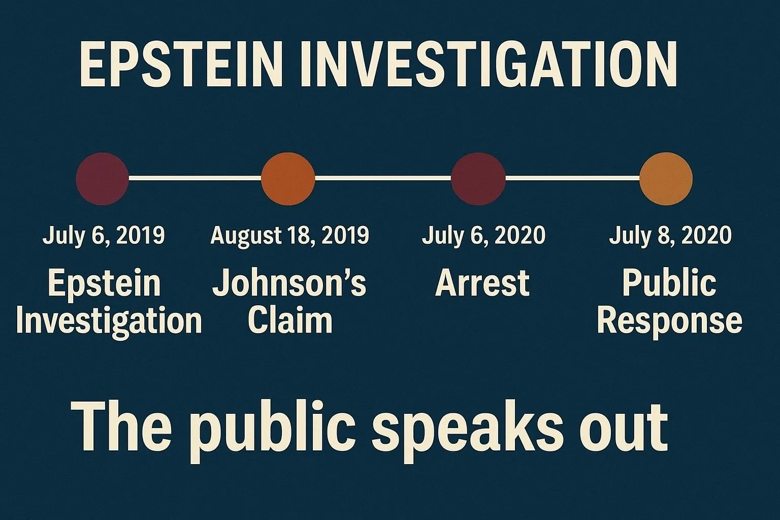 Timeline of Trump Epstein informant claim
