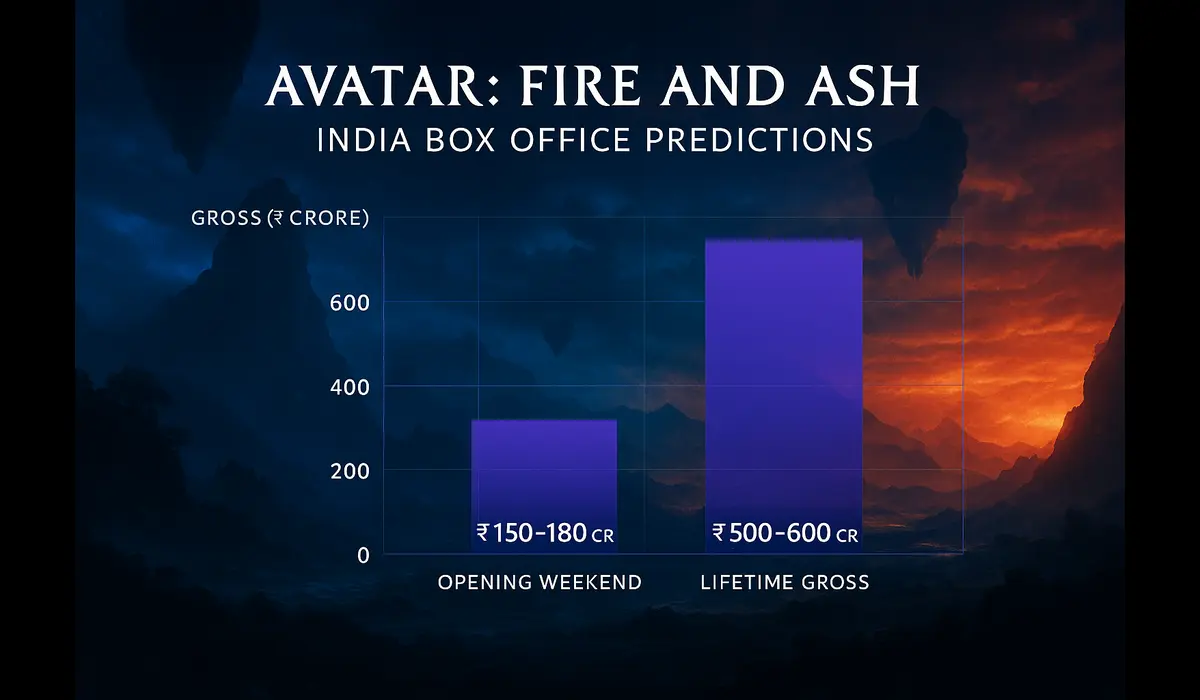 Fire and Ash box office predictions in India showing opening weekend and lifetime gross estimates.