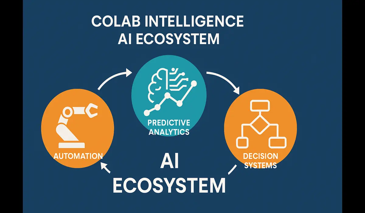 Colab Intelligence AI ecosystem