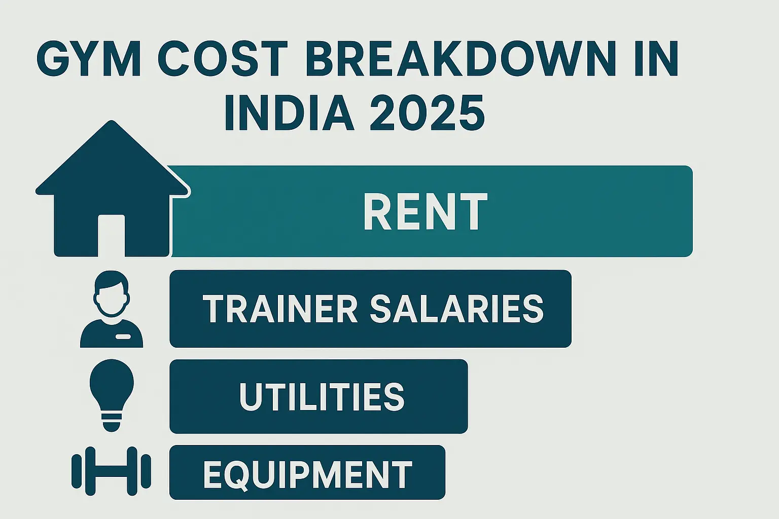 gym membership prices india 2025 cost breakdown