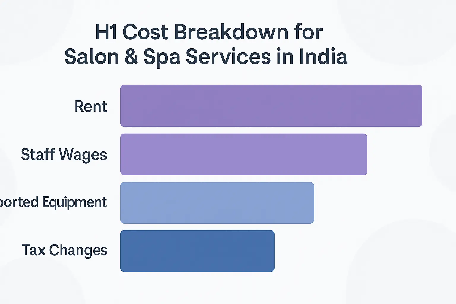 salon and spa service charges rising post GST updates infographic