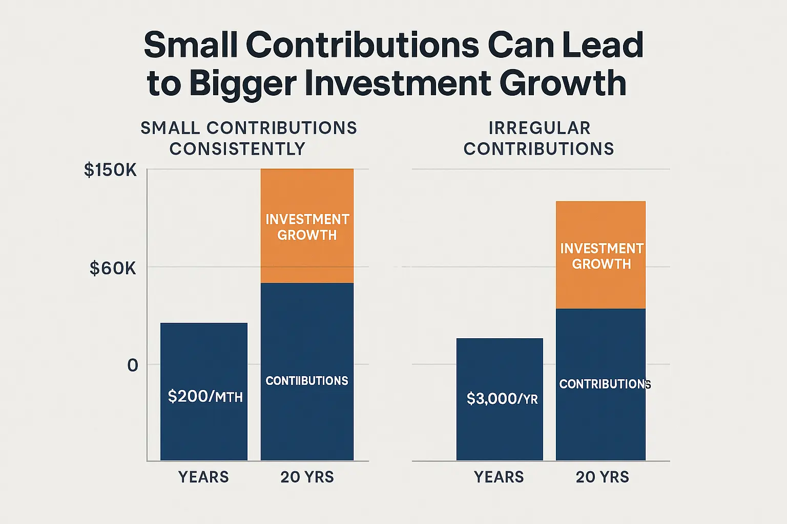 financial literacy lessons India infographic growth