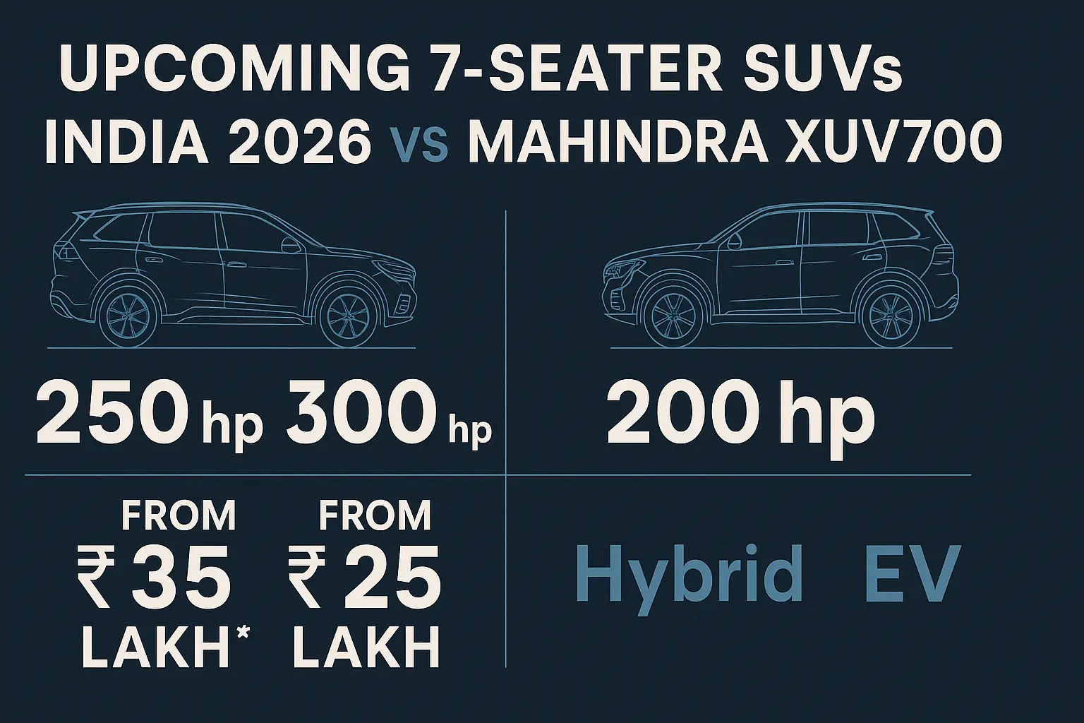 upcoming 7-seater SUV launches India 2026 infographic