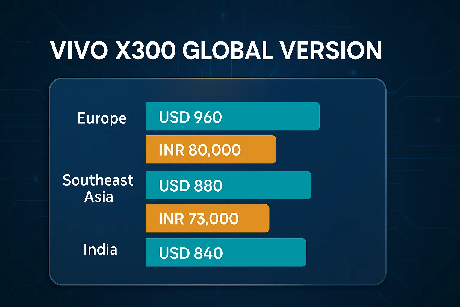 vivo x300 global version price comparison