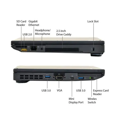 Thinkpad X230 Ports