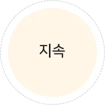 지속