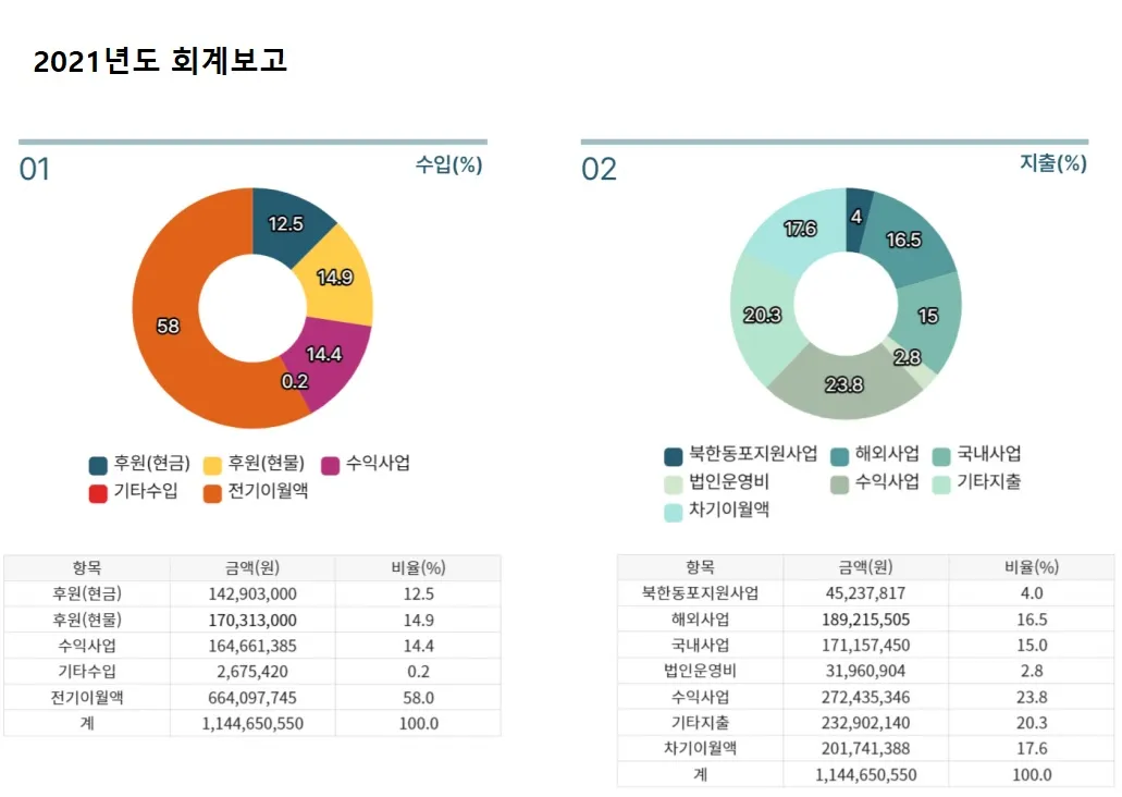 2021년도 회계보고