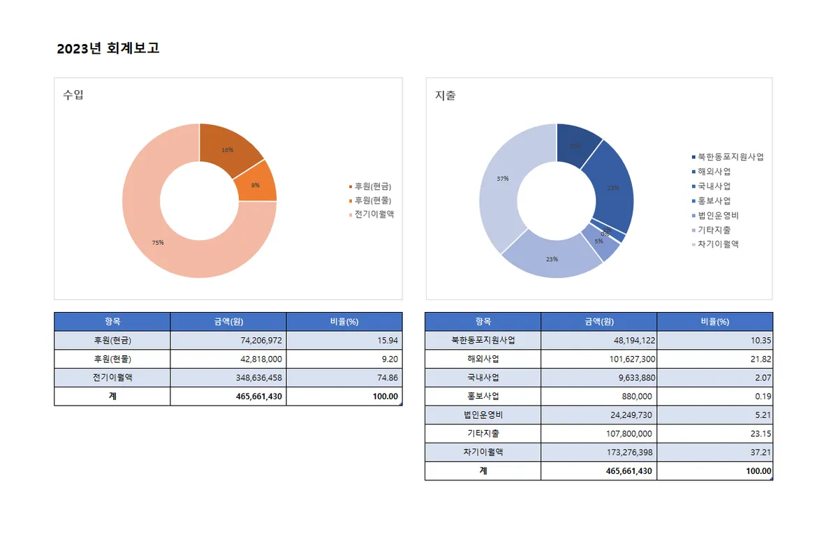 2023년 회계보고