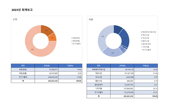 2023년 회계보고