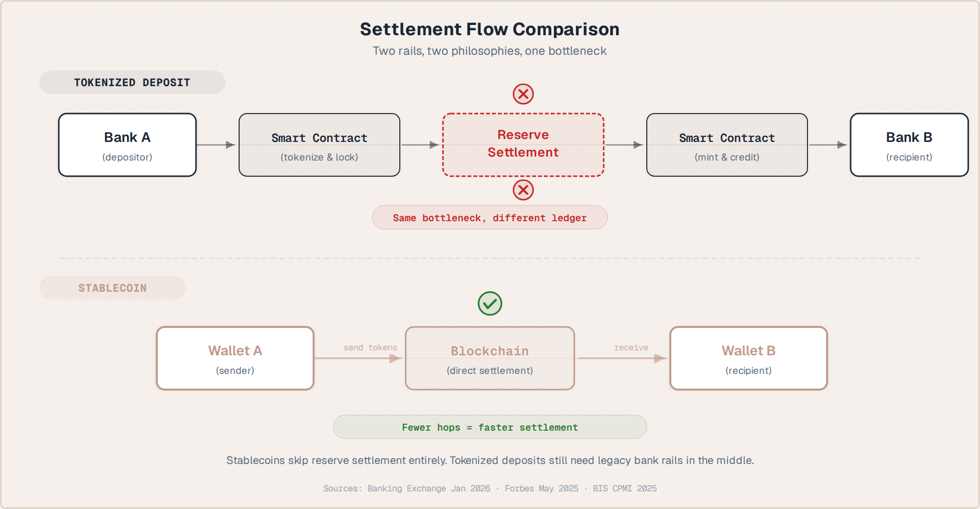 Interbank settlement gap