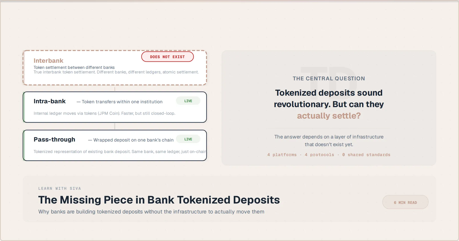 Tokenized Deposits vs Stablecoins vs CBDC — three forms of digital money, three different liabilities