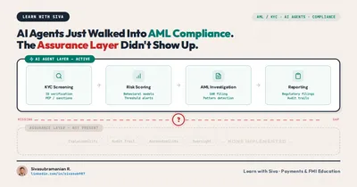 AI Agents Just Walked Into AML Compliance. The Assurance Layer Didn't Show Up.