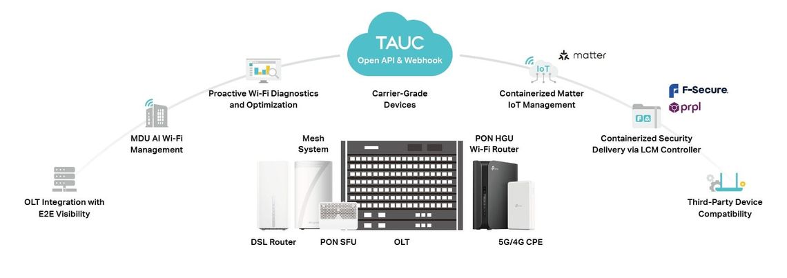 MWC 2026: TP-Link punta tutto su IA e Wi-Fi 7