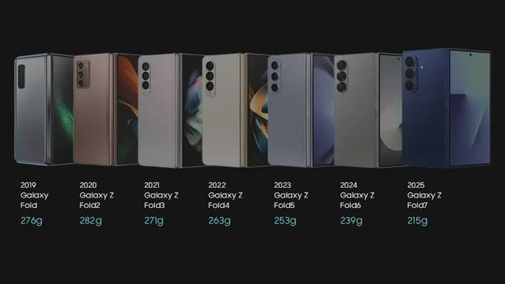 Samsung e l’evoluzione degli smartphone pieghevoli: sempre più sottili, leggeri e resistenti