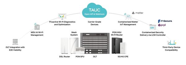 MWC 2026: TP-Link punta tutto su IA e Wi-Fi 7