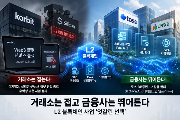 거래소는 접고 금융사는 뛰어든다…L2 블록체인 사업 ‘엇갈린 선택’