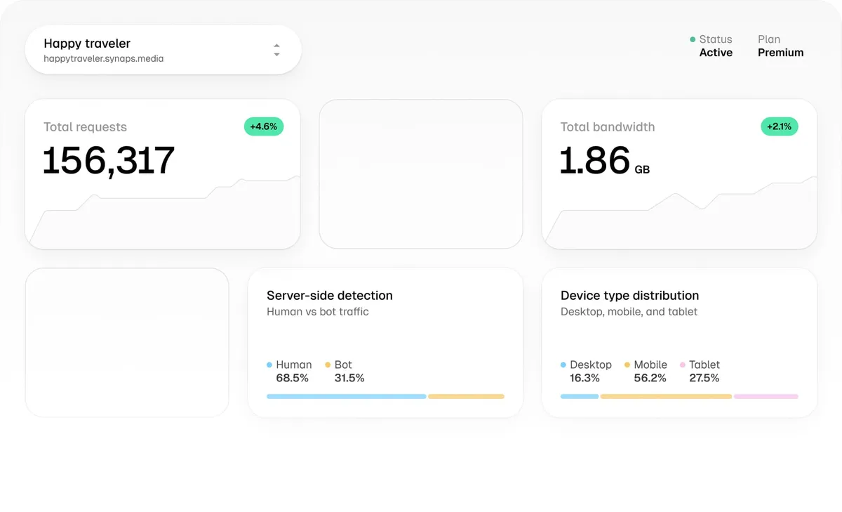 Advanced Web Analytics: see the traffic Ghost's dashboard misses