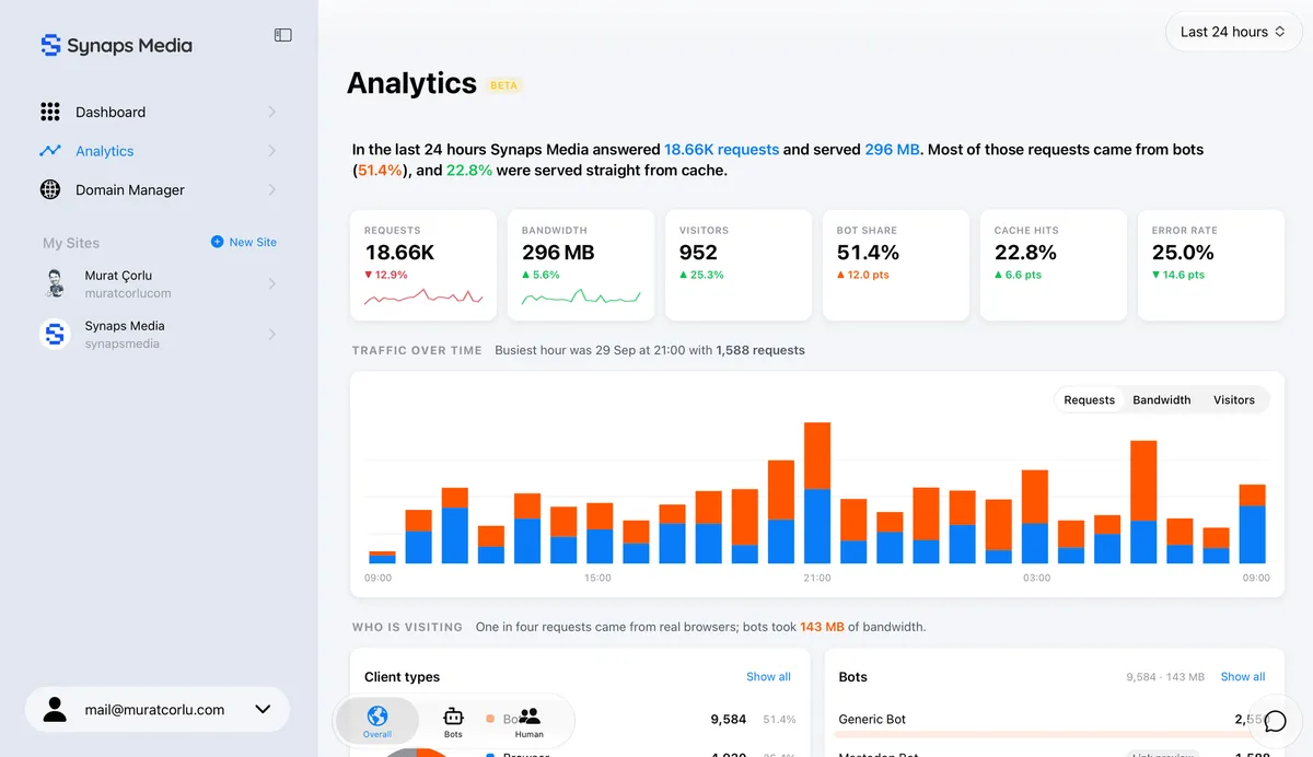Introducing Advanced Web Analytics for Ghost