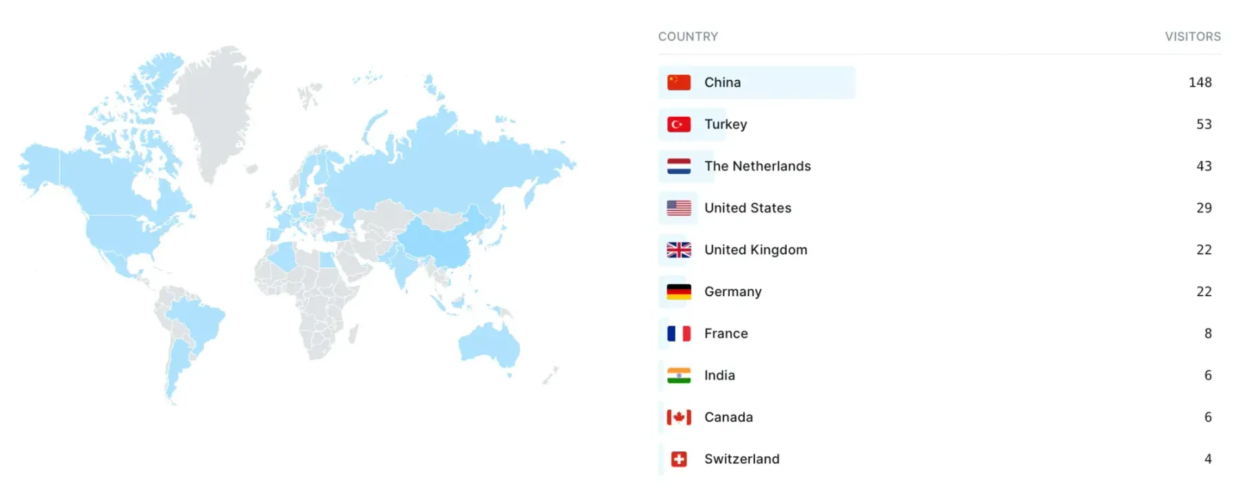 Ghost Web Analytics view by countries showing China as the top country by visitors