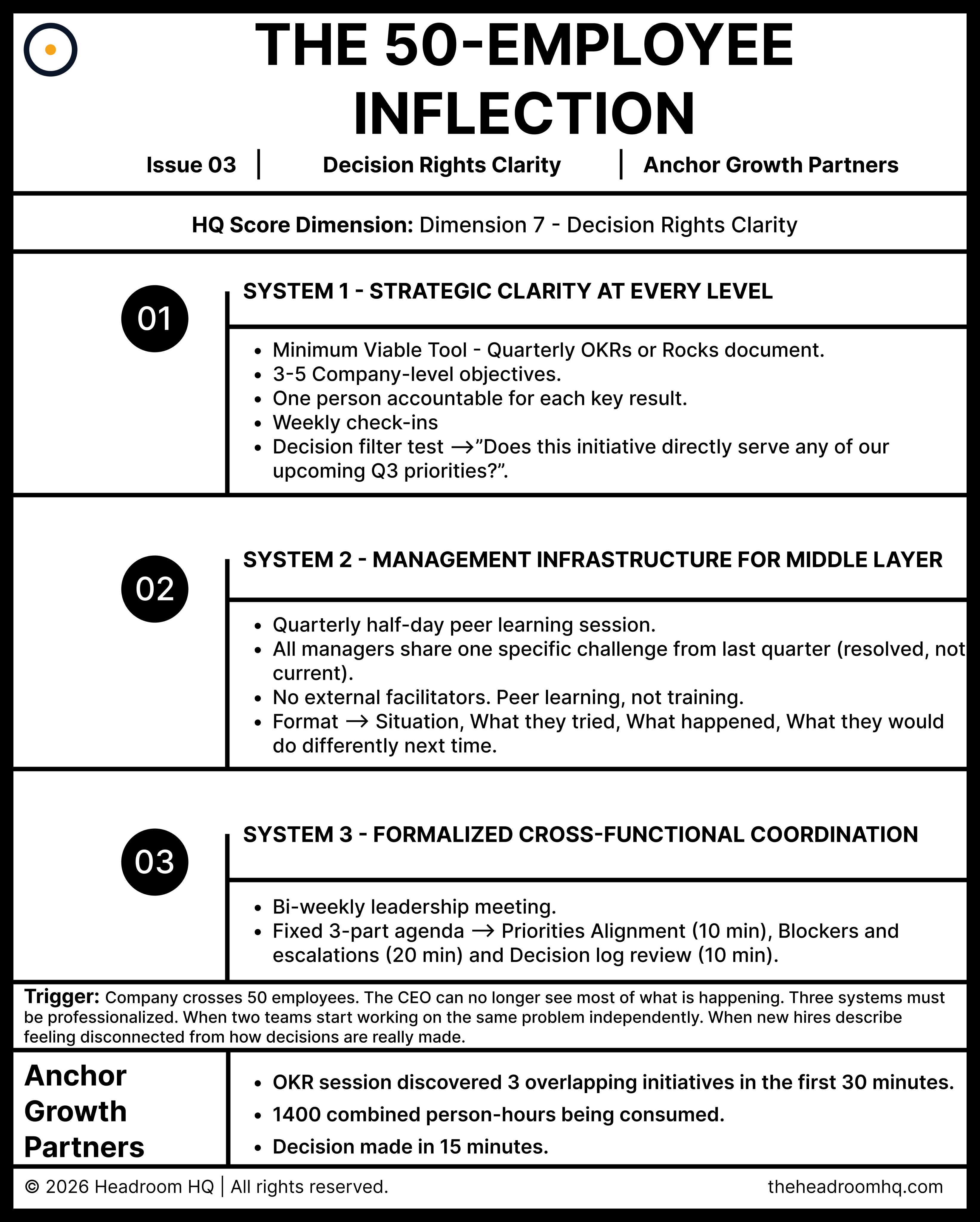 The 50-Employee Inflection Visual Framework
