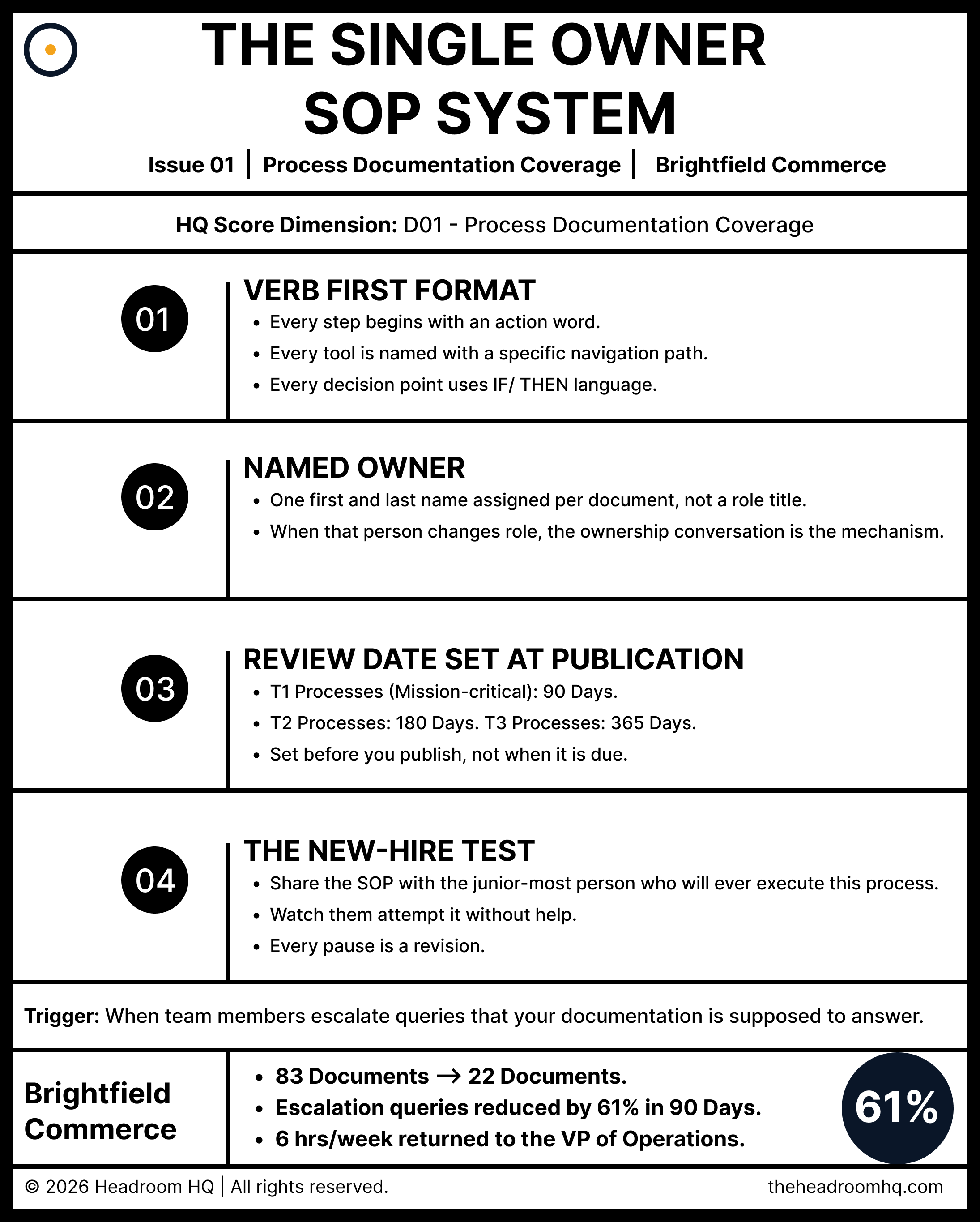 The Single Owner SOP System Visual Framework