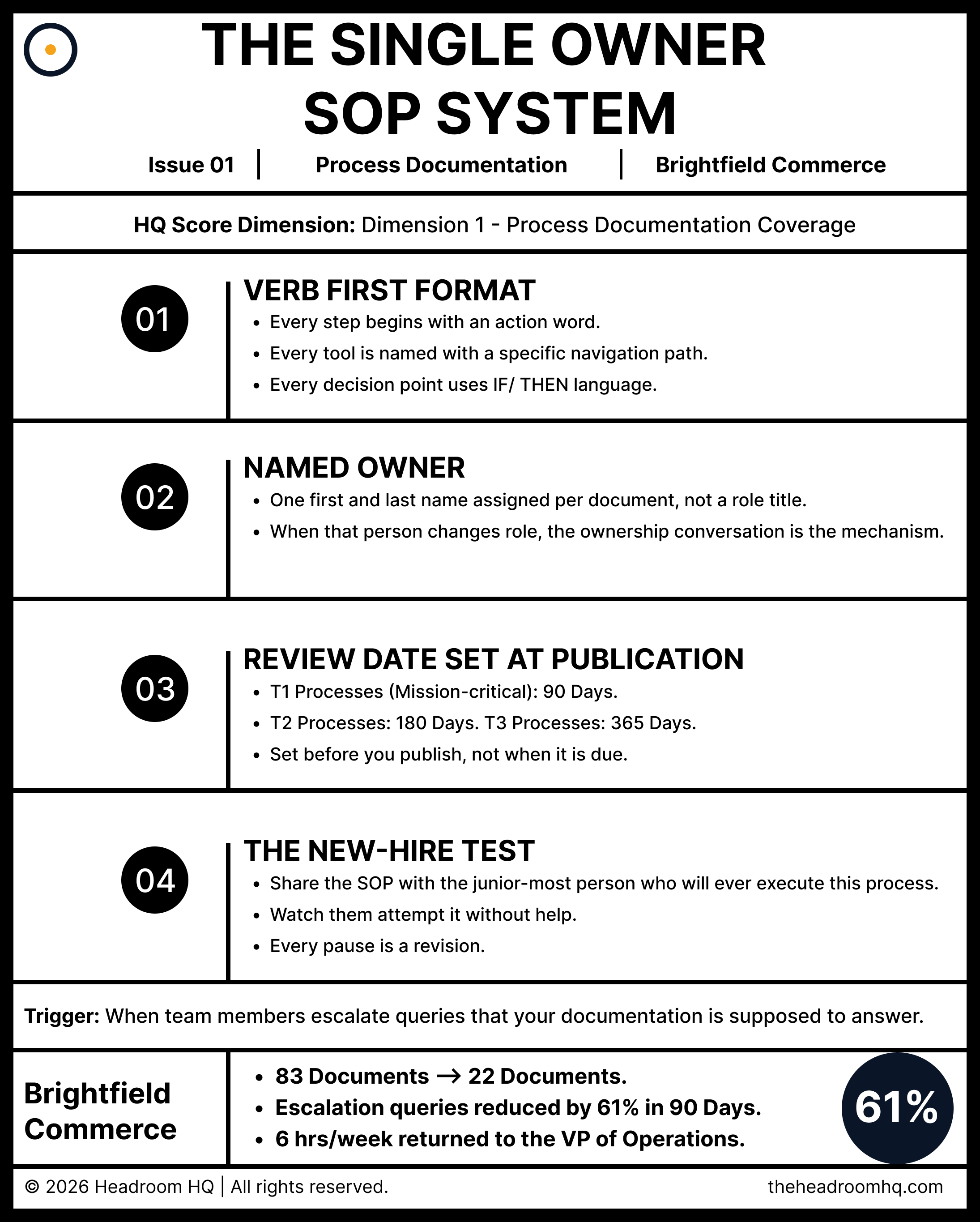 The Single Owner SOP System Visual Framework
