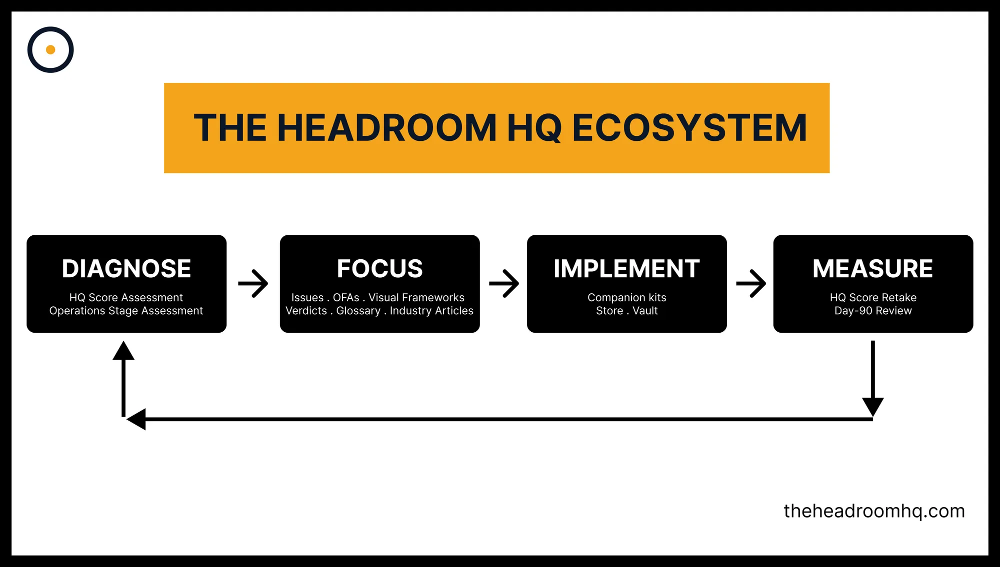 The Headroom HQ Ecosystem