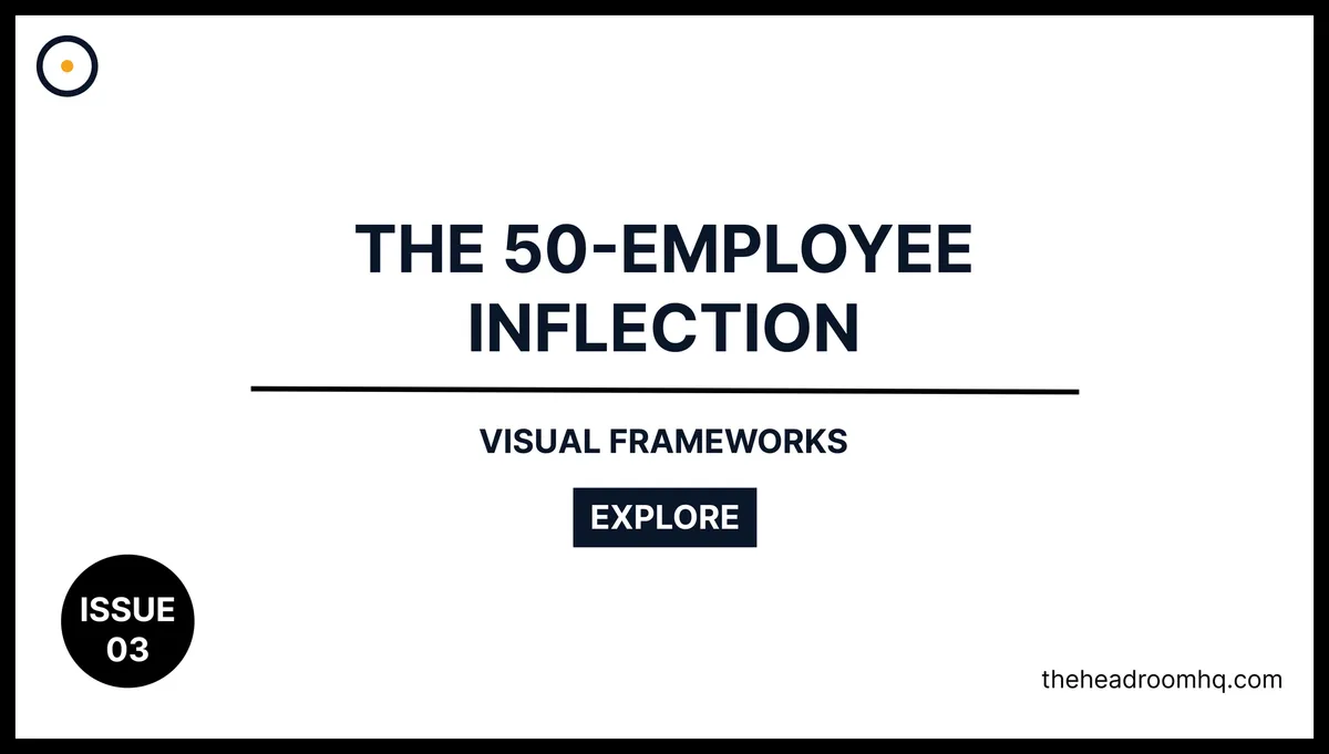 Issue 03 : The 50-Employee Inflection