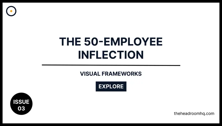Issue 03 : The 50-Employee Inflection