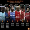 Ballon d’or africain : Voici le top 5 des pays les plus sacrés