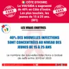 VIH-SIDA en Côte d'Ivoire