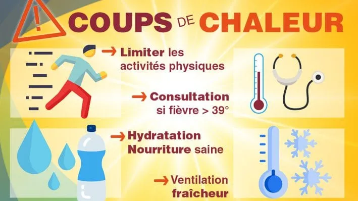 Canicule – Alerte rouge dans 4 départements en France