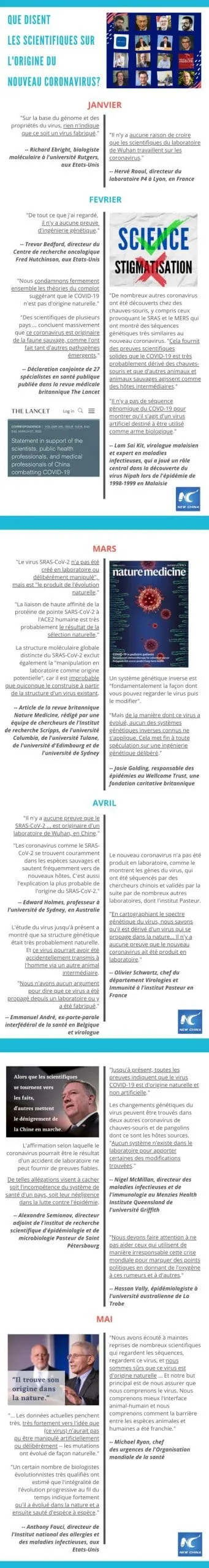 Que disent les scientifiques sur l’origine du nouveau coronavirus? – Actualités 10/05/2020