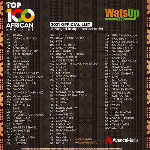 Top 100 des meilleurs artistes africains : la liste des retenus