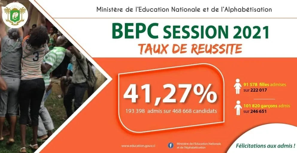 Proclamation Résultats du BEPC 2021 : le taux national d’admis est 41,27%