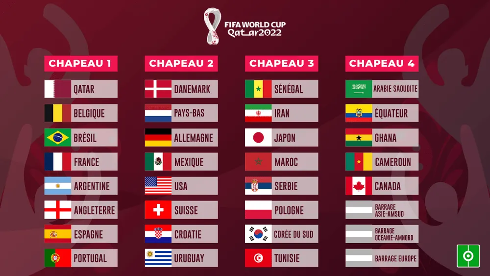 Coupe du Monde 2022 : Cameroun vs Brésil, voici le tirage complet
