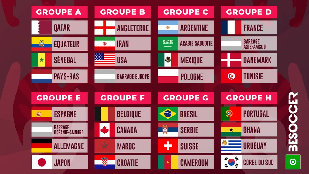 Tirage Mondial 2022: Pourquoi ne connaissons-nous pas toutes les équipes ?
