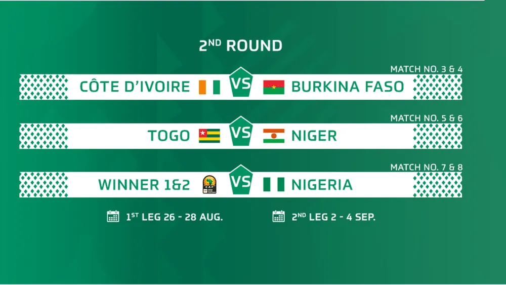 CHAN 2022 : voici le calendrier des éliminatoires