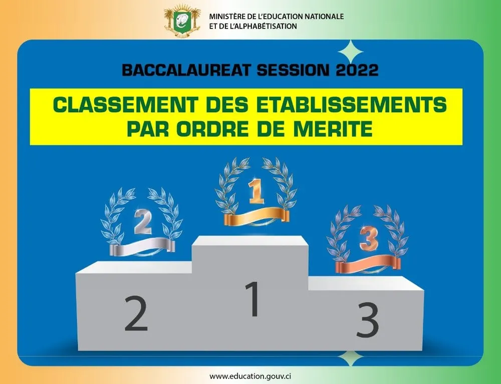 BAC 2022 : voici le classement des meilleurs établissements scolaires en Côte d’Ivoire