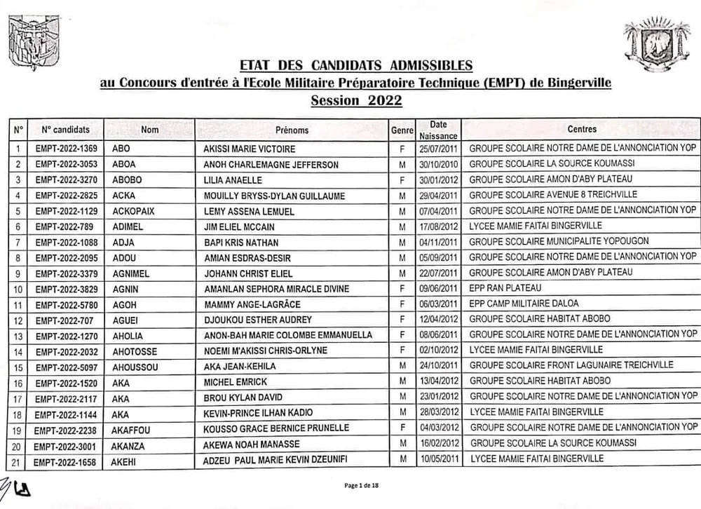 Résultats concours EMPT 2022 disponibles : liste des admis